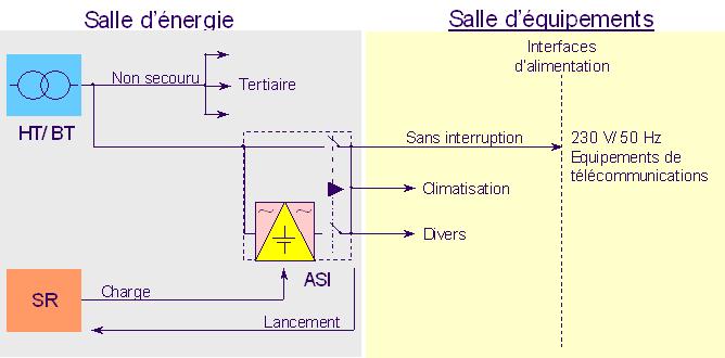 schema Ascete