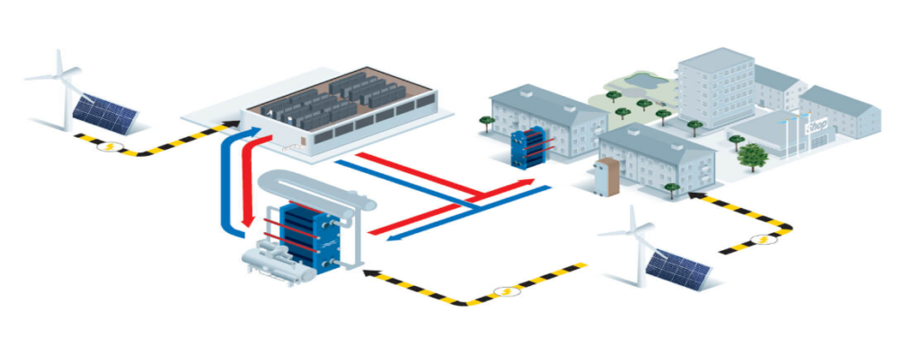 Récupération de chaleur directe (Solution Alfa Laval)
